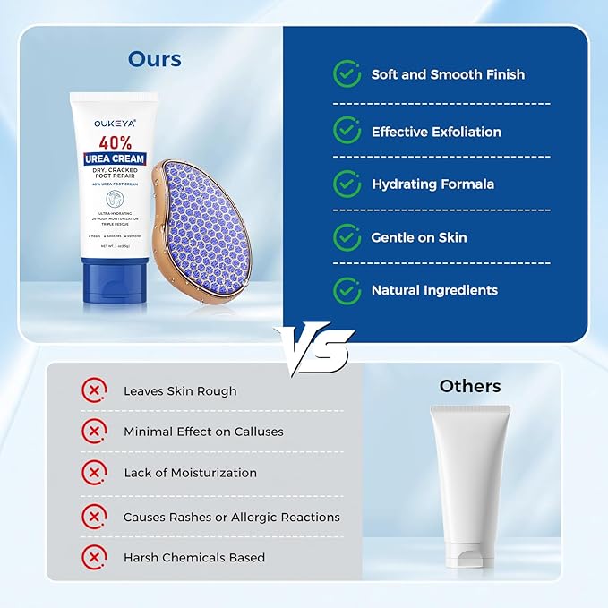 OUKEYA Urea Cream 40 Percent Tube, Urea Cream 40 Percent For Feet Maximum Strength, with Foot Callus Remover, Nano Glass Foot File