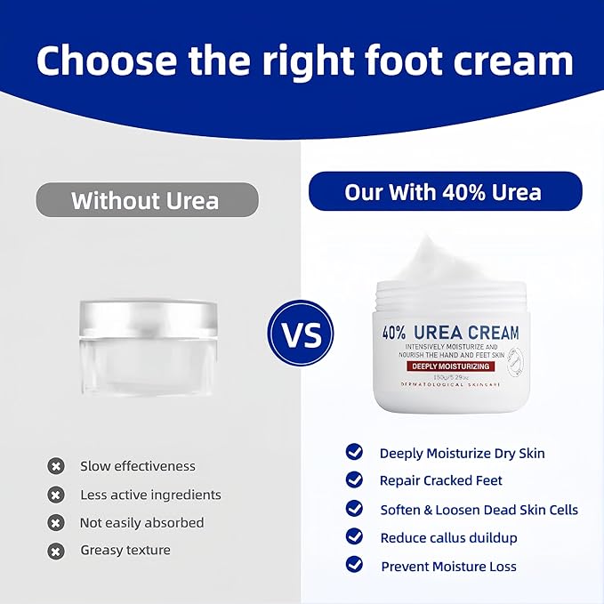 40% Urea Foot Cream with 2% Salicylic Acid Dry, Cracked Heel Treatment Callus Remover for Feet, Hands, Elbows Knees Tea Tree, Aloe Hyaluronic Acid Moisturizing Formula, 5.29 oz