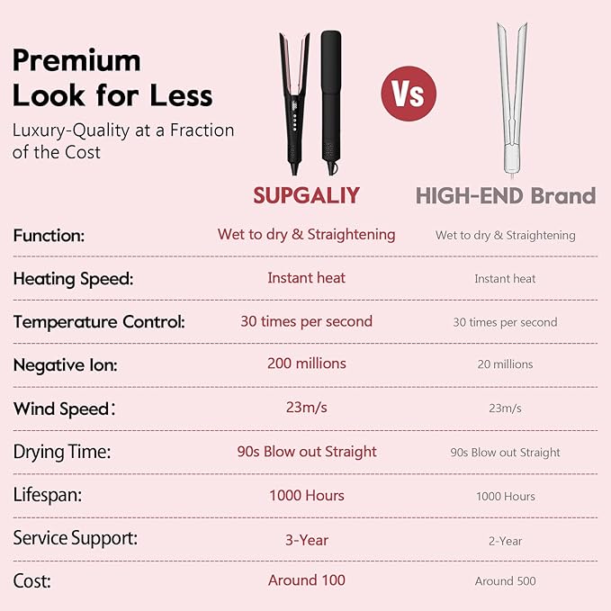 Hair Straightener - 2 in 1 Wet to Dry Hair Dryer and Straightener with High-Speed Airflow + Rapid Heat-Up + Customizable Temperature + LCD Display & Auto Shut-Off + No Heat Damage (Dark Black)