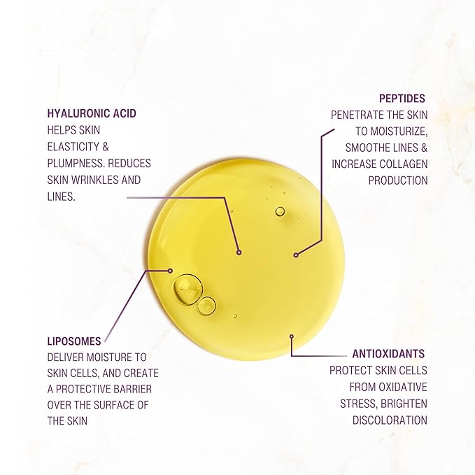 Wilma Schumann Eye Contour Revitalizing Serum, Eye Syrum for Wrinkles, 1 oz