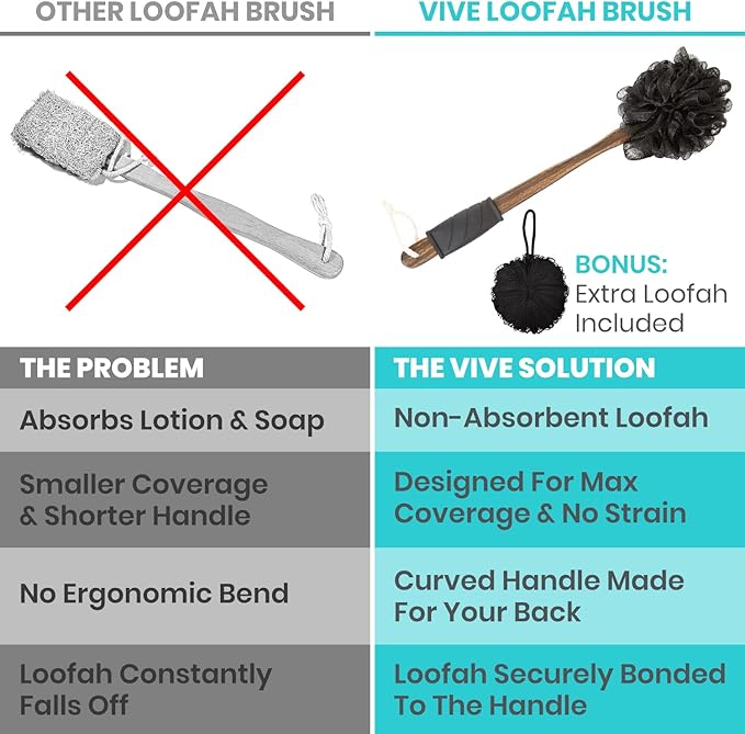 Vive 17” Shower Loofah with Long Handle - Exfoliating Back & Body Scrubber for Men & Women - Luffa Sponge on a Stick for Bathing, Cleaning - Includes Extra Handheld Lufa, Hook & String to Hang on Wall
