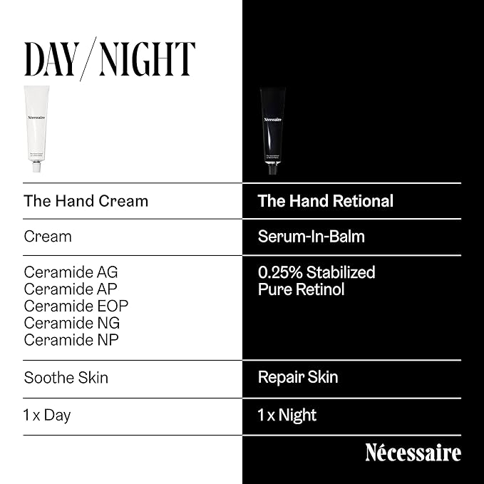 Nécessaire The Hand Retinol. Anti-Age Repair Serum. For Crepiness, Wrinkles, Spots, Brittle Cuticles. 0.25% Pure Retinol. 5% AHA. Dermatologist-Tested. Hypoallergenic. Non-Comedogenic.