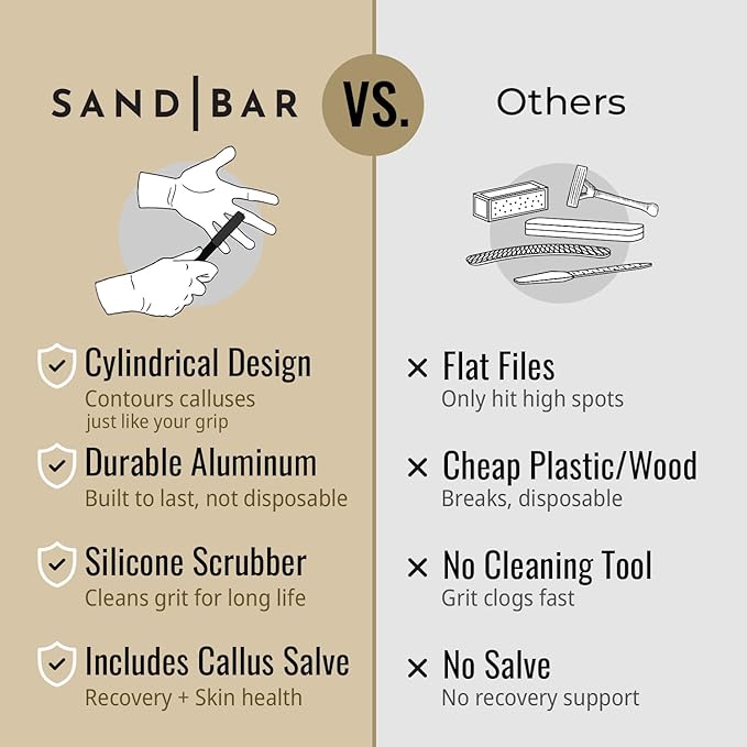 SandBar Callus Removal, Hand Callus Remover Salve Balm Stick for Working Hands, Lightweight Dead Skin Remover Tool Grit Surface, Knurled Handle, Magnetic Cap Hand File 4" - Golden