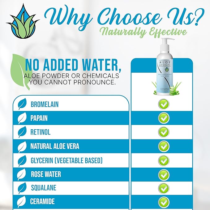 Gentle Exfoliating Face Wash; The Power of Nature Cleanses, Exfoliates, Smoothes & Clear Pores. Aloe vera, Fruit Enzymes, Squalane & Jojoba oil & Ceramide for Clean, Soft & Glowing Skin