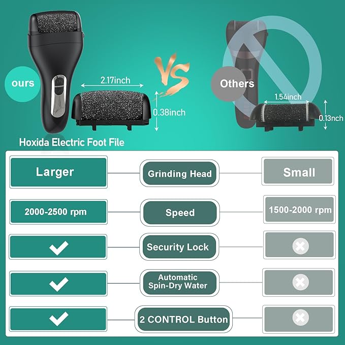 Electric Callus Remover for Feet - with Larger Grinding Head, Portable Pedicure Kit Foot File Callus Remover, Rechargeable Waterproof Foot File for Foot Care Deadskin Remover LCD Display-Black