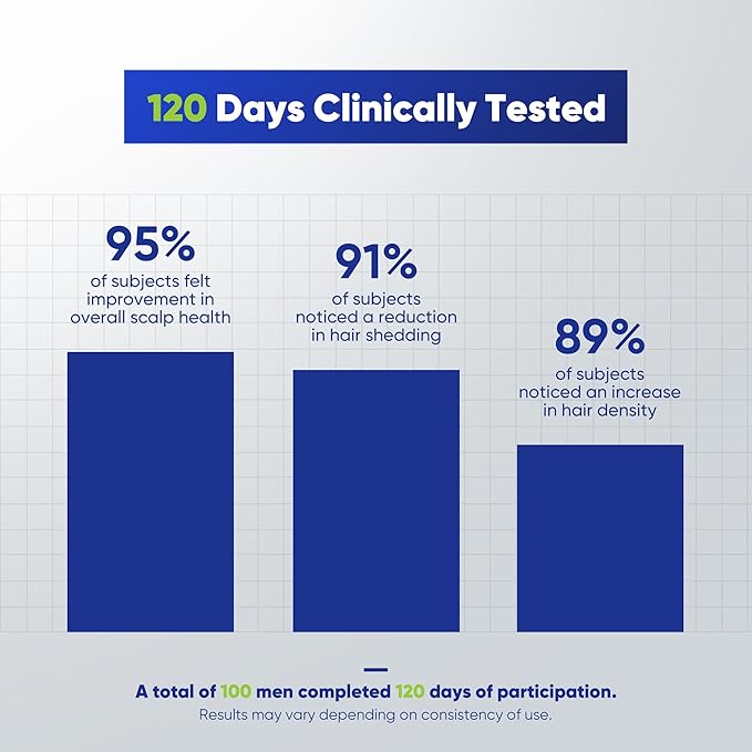 Svvimer Hair Growth Shampoo for Men - Biotin Thickening Shampoo with Rosemary Tea Tree Oil Caffeine for Hair Loss and Thinning - 13.5 Fl Oz (Pack of 1)