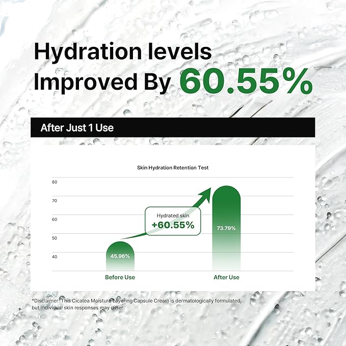 Cicatea Moisture Layering Capsule Cream, Niacinamide, Centella Asiatica for Deep Hydration, Face Moisturizer for Sensitive Skin, Korean Skincare (1.69 Fl Oz / 50ml)