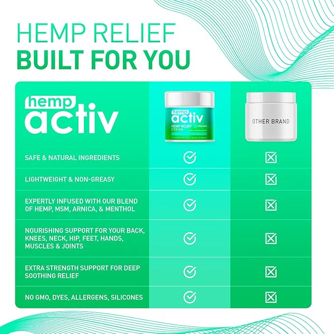 Cooling Hemp Cream – Menthol, MSM & Arnica – Fast-Absorbing, Non-Greasy Formula for Muscles & Joints – 4oz Best-Value Size