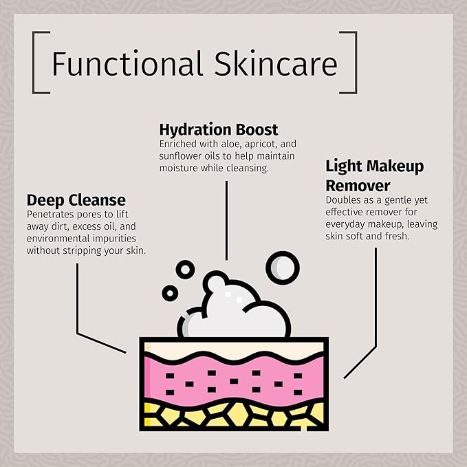 Reviva Labs Cleansing Milk – Gentle Facial Cleanser for Sensitive Skin with Aloe & Botanical Oils – Hydrating Milky Cleanser & Makeup Remover – Vegan Face Wash for Dry or Mature Skin – 4 fl oz