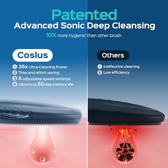 COSLUS Facial Cleansing Brush Face Scrubber: Portable Silicone Waterproof Rechargeable Face Wash Brush, 5 Cleansing Modes, Electric Deep Cleaning for Men & Women, Removing Blackhead, Exfoliating