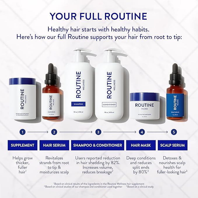 Routine Wellness Scalp Serum for Thinning Hair – Promotes Visibly-Thicker, Fuller-Looking Hair – Lightweight, Science-Backed with Red Clover & Peptides - 30ml