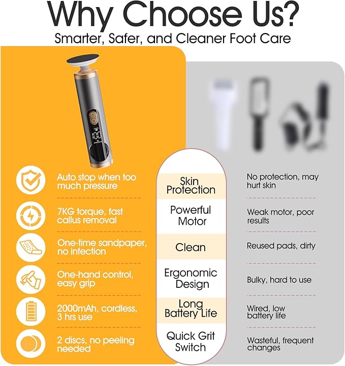 Electric Foot Callus Remover with Adjustable Speed Dial, Rechargeable Pedicure Tools for Feet with Powerful Motor for Dead Skin & Cracked Heel,Electric Foot File with 2 Detachable Discs