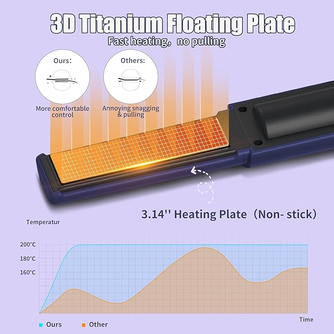 OBEST Cordless Hair Straighteners Curler 2 in 1, Rechargeable Portable Titanium Hair Straightener, 3 Adjustable Temperatures, Quick Heating, 5000mAh Type-C