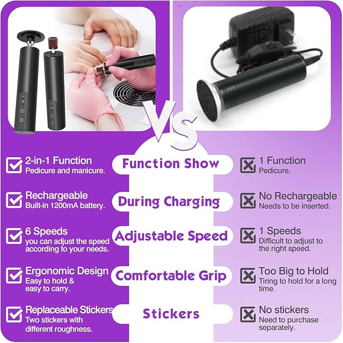 Electric Foot Callus Remover, 2 in 1 Foot File Grinder Tool with 6 Speed Controller, Foot Sander Foot Scrubber Dead Skin Remover,Rechargeable Pedicure Tools for feet Men Women