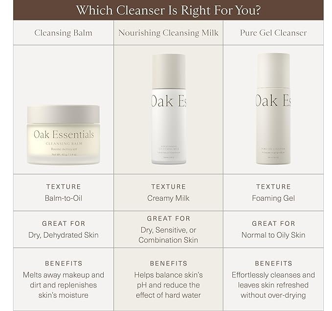 Oak Essentials Nourishing Cleansing Milk | Gentle Makeup Remover Face Wash with Oat Amino Acids, Rice Bran & Rosemary Extract, 5 Oz
