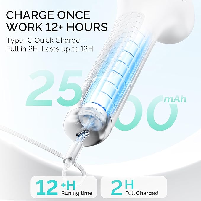 L'UGX Electric Foot Callus Removers –Powerful 8N·cm Torque Professional Pedicure Foot File, 3-Speed Settings, LCD Display, 60pcs Sandpaper Discs, Type-C Rechargeable, Ergonomic Handle-White