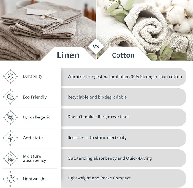 4-Piece 100% Linen Towels Set - 2 Bath Towels Set, 2 Hand Towel Sets - Natural Fiber Waffle Towels for Bathroom Thin Pre-Washed Lightweight Quick-Dry Absorbent