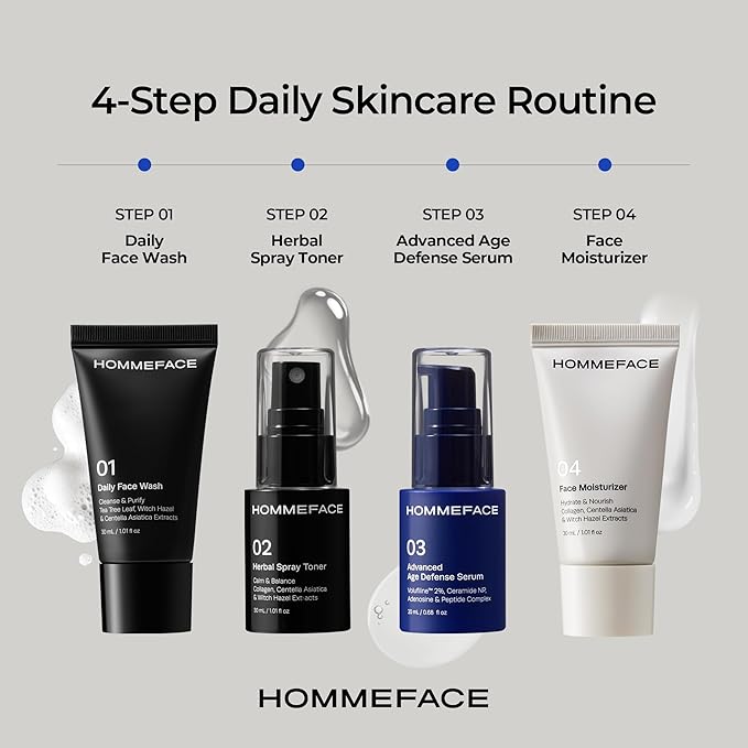 HOMMEFACE Men's First Class Skincare Essentials Travel Kit with Toiletry Bag, 4 Pieces - TSA Approved with Daily Face Wash, Spray Toner, Serum & Moisturizer