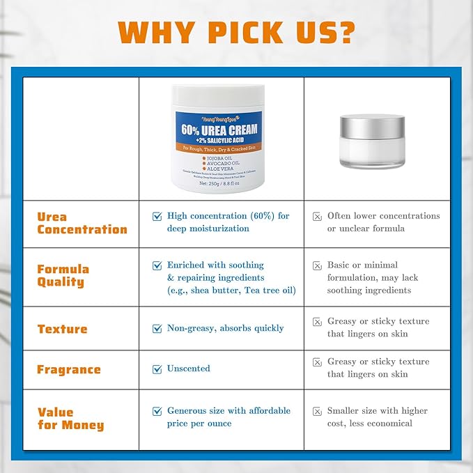 Urea Cream 60 percent for Feet Maximum Strength with 2% Salicylic Acid for Dry Cracked, Soothes and Softens Foot Hands Elbows Knees Heels, Remove Calluses Deep Moistrizing with Aloe Vera, 8.8 oz