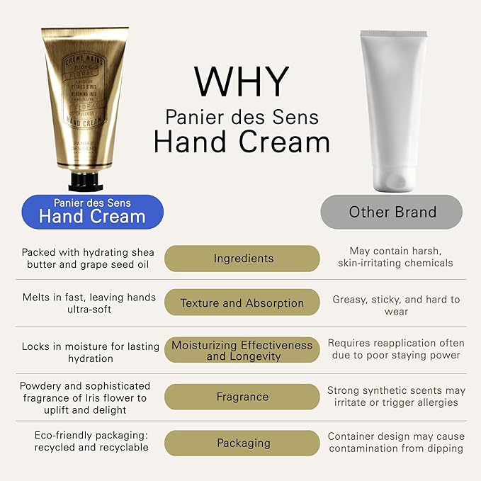 Panier des Sens Iris Hand Cream - Nourishing Shea Butter Hand Cream for Dry Cracked Hands 97% Natural Ingredients - Dermatologically Tested Hand Lotion for Woman Made in France, 2.5 fl oz