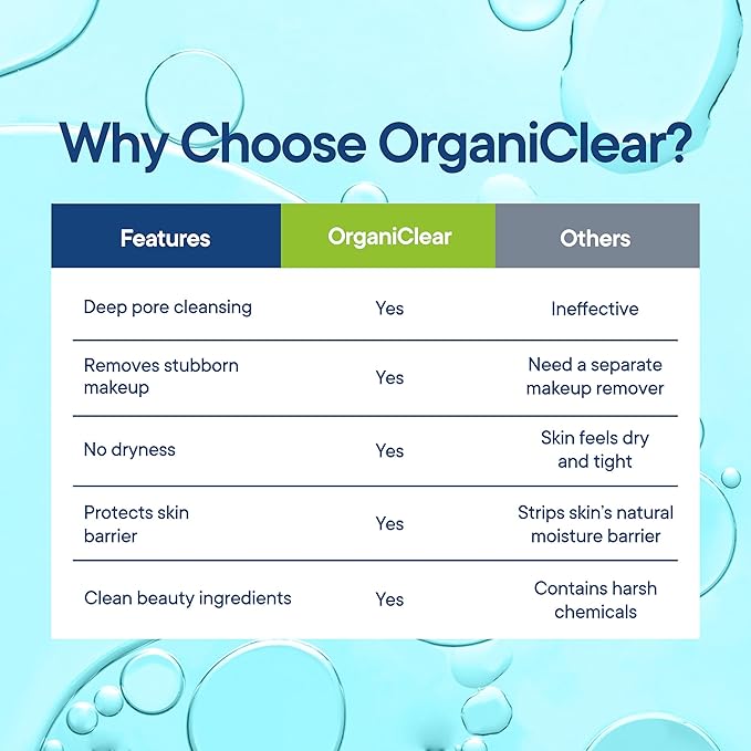 Facial Cleanser w/Organic Tea Tree & Salicylic Acid – Gentle Daily Foaming Gel Face Wash for Deep Cleansing & Makeup Removal – Unclogs Pores, Eliminates Dirt & Oil, (2 oz) 2 Pack