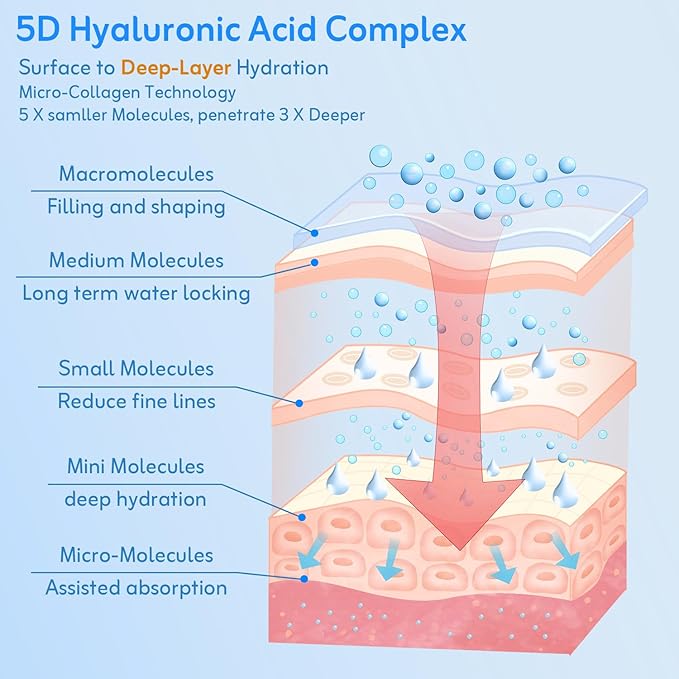 Dewdrop Micro-collagen Hydrating Face Mask by TEQUElA - Two-Piece Transparent Sheet Mask Turns Clear in 30-60 Minutes with 5D Hyaluronic & Tremella Essence for Deep Hydration & Glow