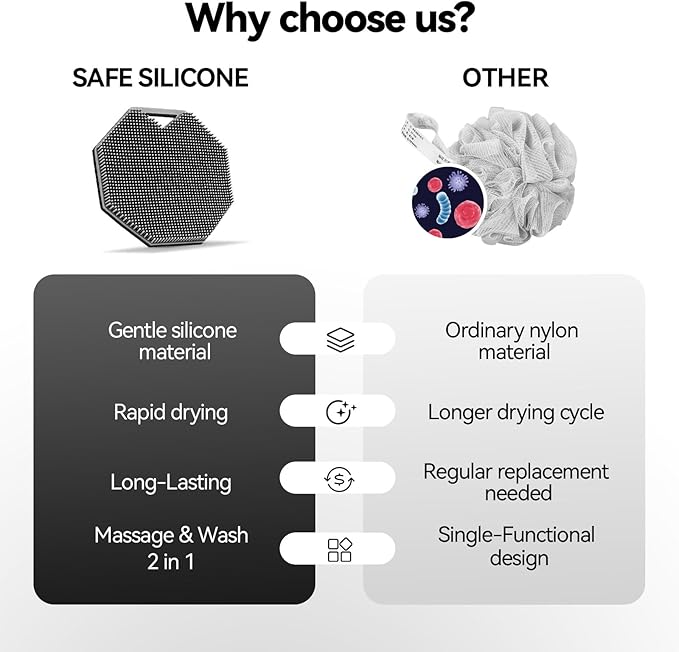 Silicone Body Scrubber Loofah as Stocking Stuffers-Gentle Exfoliating Brush for Sensitive Skin, Women＆Men, Non-Slip Handle, Long-Lasting, Easy Clean & Travel Friendly(Gray)