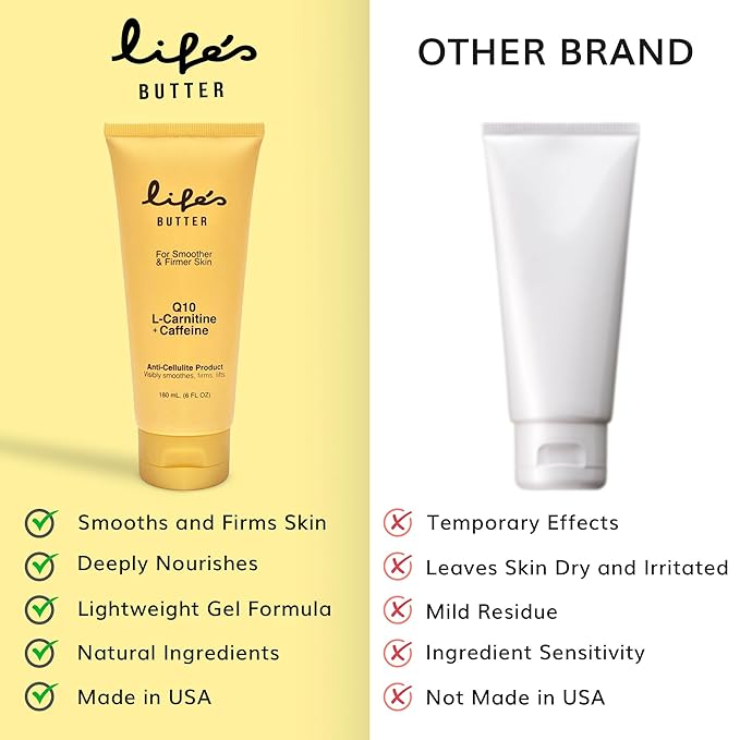 LIFE'S BUTTER Anti-Cellulite Cream - 100% Natural - Made in USA - Cruelty-Free Hypoallergenic - Best Cellulite Reduction - Skin Firming + Tightening for Women L-Carnitine + CoQ10 – 6oz + Body Brush