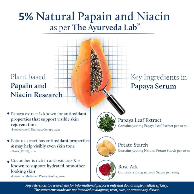 Blue Nectar Under Eye Serum with Plant-Based Niacinamide from Potato Starch & Papaya | Dark Circles Serum with Advance Skin Firming Formula for Eyes Puffiness (17 Herbs, 1Fl OZ)