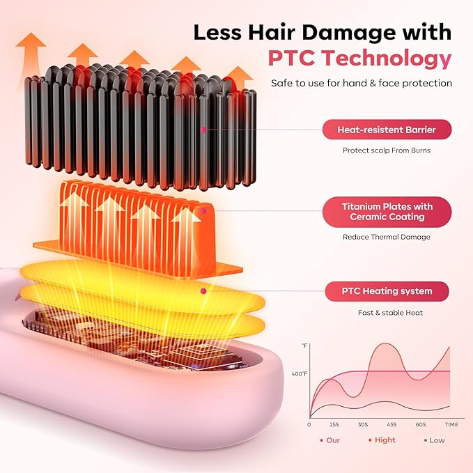 Go Brush Pro 2025 Hair Straightener Brush 300 Million Negative Ionic Portable Hair Straightener Comb for Women with 4 Temps Fast Heating MCH Ceramic Coating Smooth Frizz Hair Light Pink