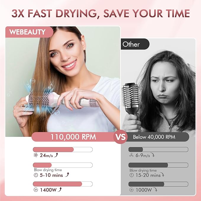 2-in-1 Blow Dryer Brush & Hair Straightener, Ionic & Ceramic Thermal Brush with Adjustable Heat & Cool Shot 110000 RPM Motor High-Speed Motor for Frizz-Free, Smoother & Voluminous Hair, Grey with Use