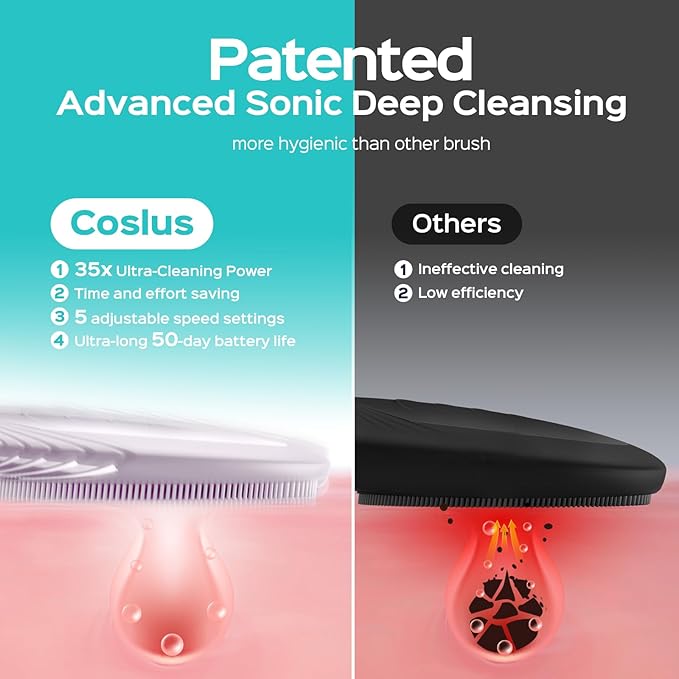 COSLUS Facial Cleansing Brush Face Scrubber : Portable Silicone Waterproof Rechargeable Face Wash Brush, 5 Cleansing Modes, Electric Deep Cleaning for Men & Women, Removing Blackhead (Light Purple)