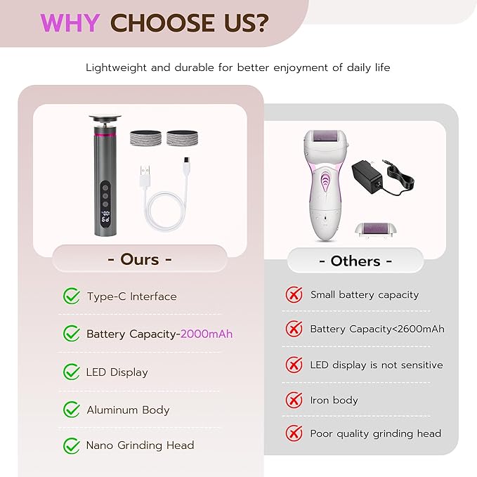 Electric Foot Callus Remover, Adjustable Speed Rechargeable Foot Sander Pedicure Tools for Feet Dead Skin with Sandpaper Disk and Nail Drill Bits,Equipped with Digital Display（Dark Gray）