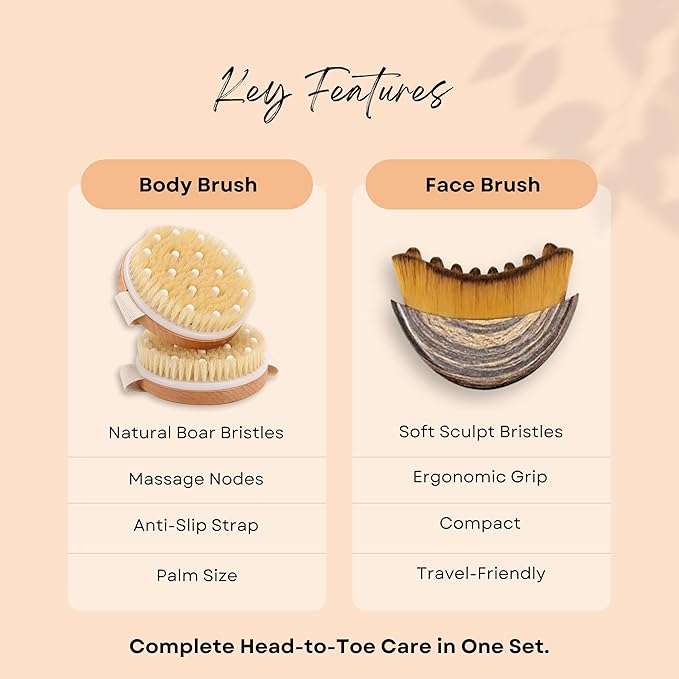 2 in 1 Dry Brushing Body & Face Contour Brush Set – Natural Boar Bristle Body Brush for Lymphatic Drainage, Cellulite & Exfoliation + Soft Facial Brush for Jawline Sculpting & Puffiness
