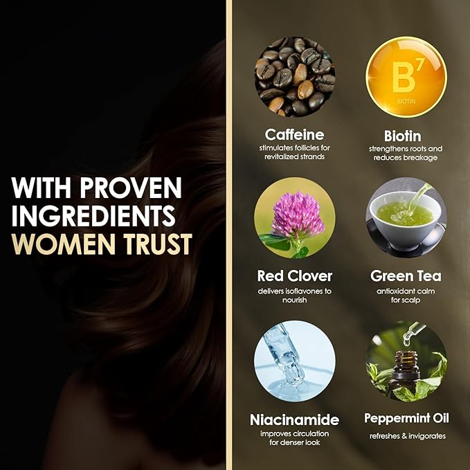 ThickTails Stimulating Hair Growth Shampoo for Women | Sulphate-Free Caffeine & Biotin Formula | Encourages Fuller-Looking Hair | Supports Scalp Health | Colour-Safe & Hydrating