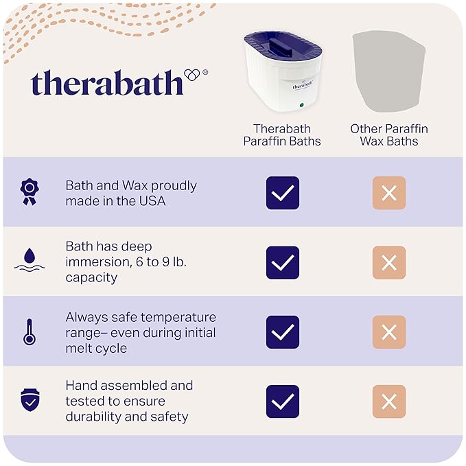 Therabath Professional Thermotherapy TB6 Paraffin Wax Bath - Helps Relieve Arthritis & Muscle Stiffness - Heat Therapy for Hands, Feet, Face & Body - Made in USA - 6 lb. Cranberry Zest