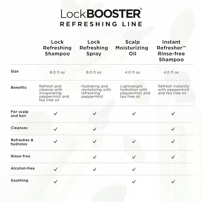Style Factor LockBOOSTER Scalp Moisturizing Oil – Lightweight Hydration with Peppermint & Tea Tree Oil for revitalizing Braids, Locs & Twists – Soothes, Nourishes and Supports Scalp Care – 4 oz