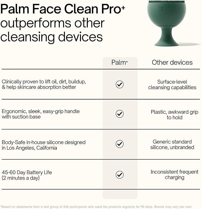 Palm Face Clean Pro⁺ - Electric Silicone Face Scrubber for Acne with 7000+ Sonic Pulses - IPX7 Waterproof Rechargeable Exfoliator with Slip-Free Grip, 3 Speed Settings & Phthalate-Free - Arctic