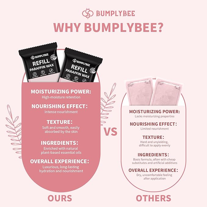 Paraffin Wax Kit - 10 Packs Peach Scent Paraffin Wax Refills with Silicone Brush, Skin Moisturizing, Non-Greasy, Easy-Peeling