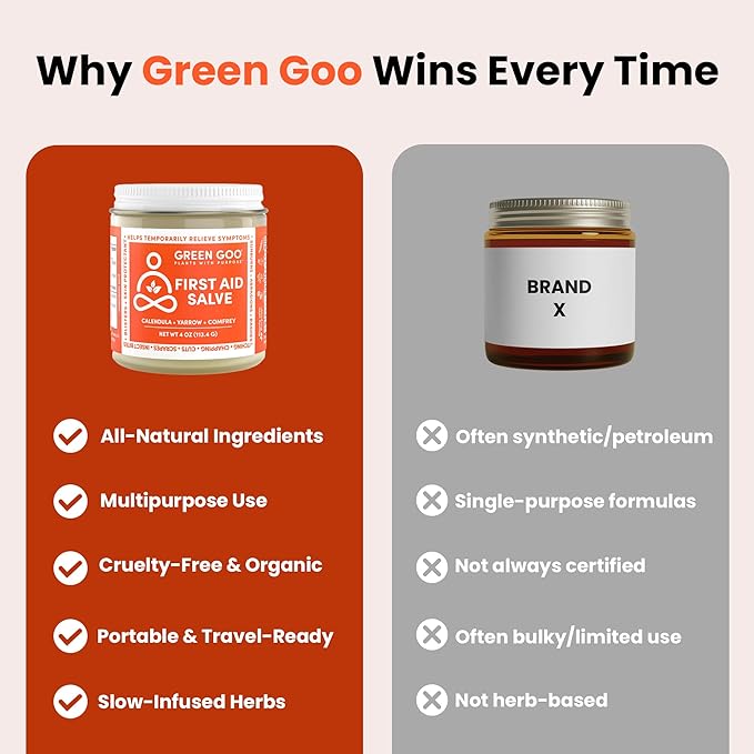 Green Goo First Aid Salve, All-Natural Cream for Healing Cuts, Scrapes, Blisters, Chafing, Sunburns & More, 4 Oz