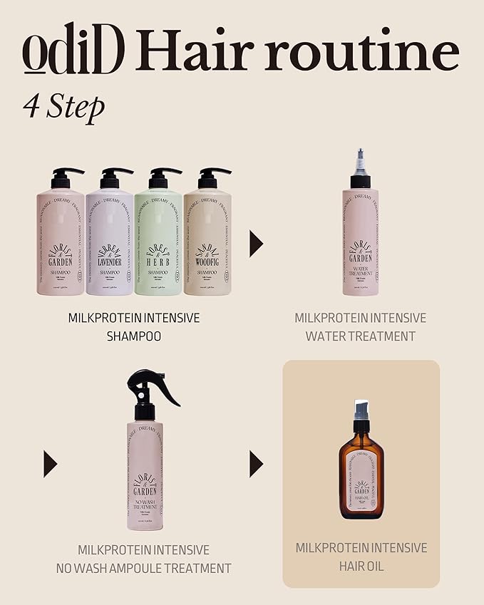 Milk Protein Intensive Perfume Hair Oil - Korean Anti Frizz Nourishing & Smoothing Hair Serum - Subtle Verbena Lavender Scent - with 10,000ppm Argan Oil & 6 Plant-Based Oils, 3.38 fl.oz.