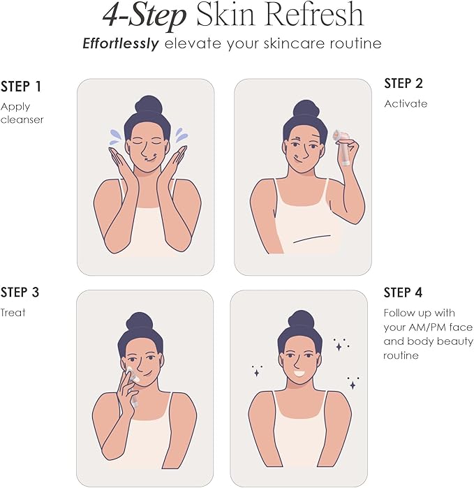 Gloa Face and Body Cleansing Brush by Project E Beauty | 3 Cleaning Brushes | Pore Cleaner | Scrub Brushes for Cleaning | Exfoliate for Face & Body | Brush Cleaner for Body | Waterproof Skin Care Kit