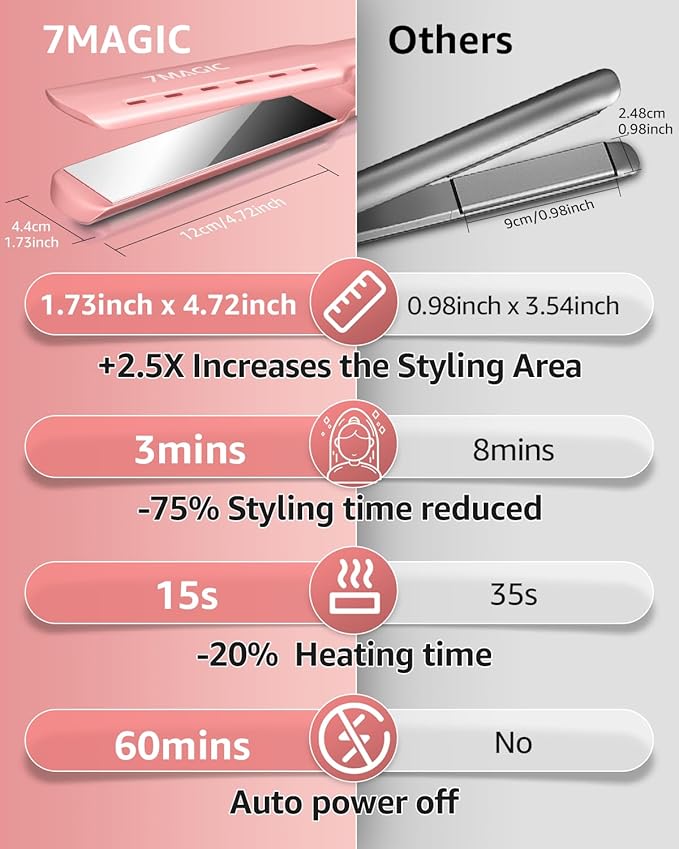 Temp, MCH Fast Straightening Iron, Hair Iron with Dual Voltage, Pink