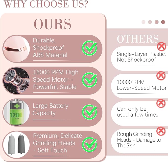 Upgraded Electric Callus Removers for Feet, Electric Foot Callus Remover, Rechargeable Portable Electronic Foot File Pedicure Tools, Professional Pedi Feet Care for Dry/Dead Skin, for Feet & Hands