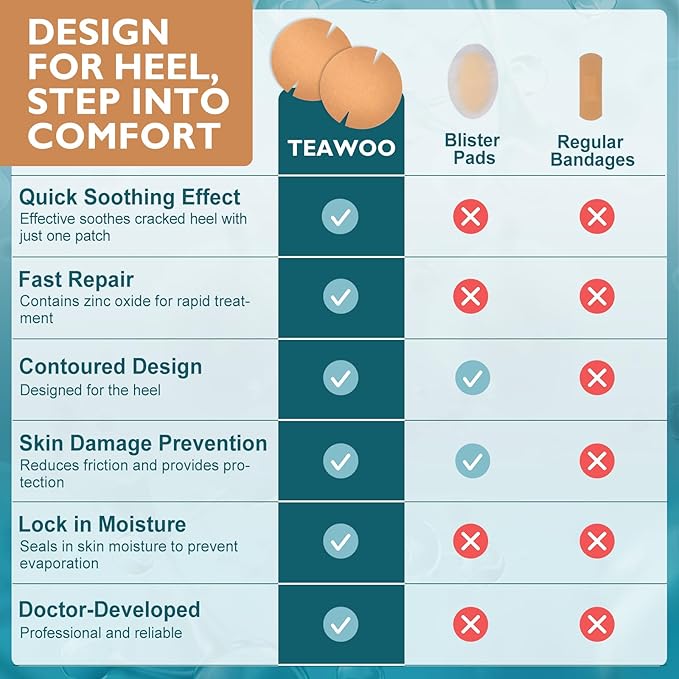 30PCS Patented Cracked Heel Treatment Patches, Cracked Heel Repair Bandage (80mm x 80mm)