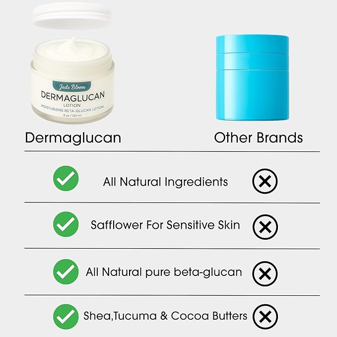 Jade Bloom Dermaglucan Beta Glucan Cream Lotion Moisturizer Skincare | Daily Hydrating Face & Body Hydration, (2oz)