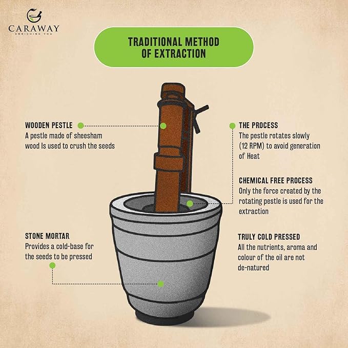 CARAWAY Tamanu Oil Organic for Skin - Cold Pressed - Natural Moisturizer for Dry Skin, Face and Hair - Helps Treat Hyperpigmentation, Acne scars, Eczema, Psoriasis- 1.7 Fl oz - 50 ml