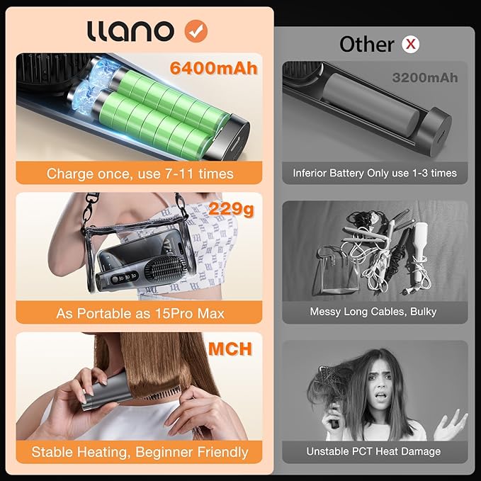 llano Portable Cordless Hair Straightener Brush, [2024 Upgraded] 6400 mAh USB Rechargeable, Lightweight Mini Portable Hair Straightening Comb for Travel/Home/Outdoor