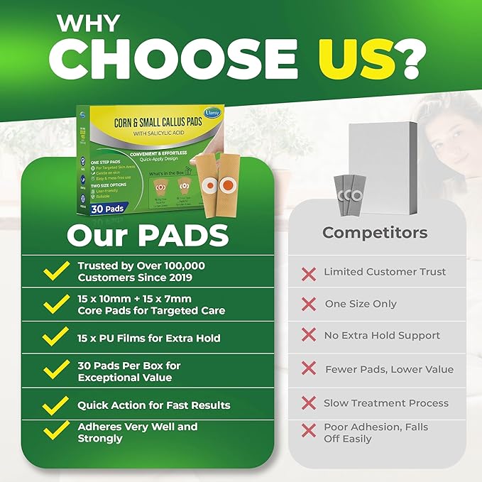 Corn Remover Pads for Feet Toes: 2 Boxes of 30 Pack Salicylic Acid Extra Strength Treatment - Fast Effective Medicated Bandages for Kids Adults Seniors Teens Runners Hikers Workers Men Women 02