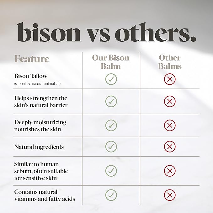 BUFF BAR Pure Bison Tallow Balm, Lemon Drop - Scents of Lemon, Orange, & Lemongrass - Body Butter, Hydrating, Naturally Derived, Replaces Lotion - For Dry, Rough Skin